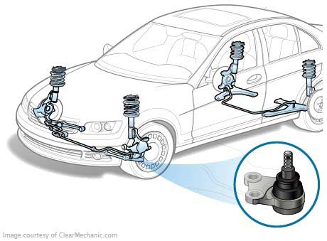 Замена шаровой опоры Toyota Corolla Axio